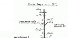 Обозначение колодцев на чертежах Буквенно-цифровое обозначение трубопроводов